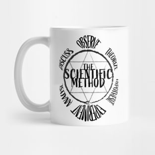 Scientific Method Mug